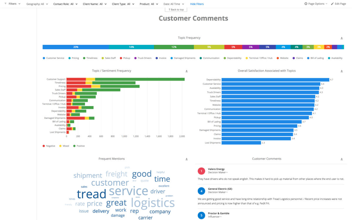 Customer comments dashboard