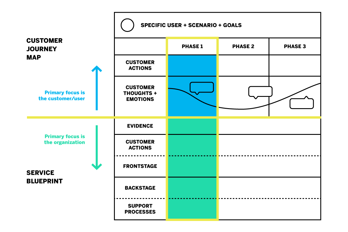 Patient journey mapping image2