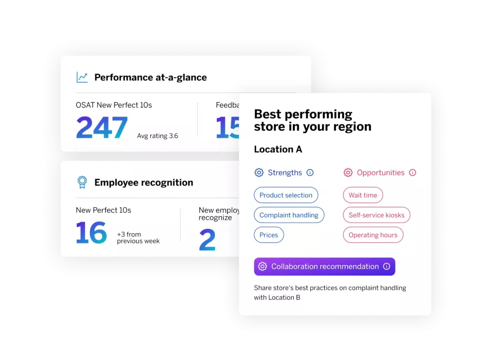 graphic showing store performance in a location