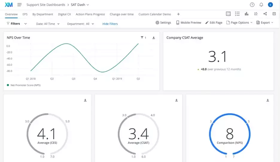 support-site-dashboards