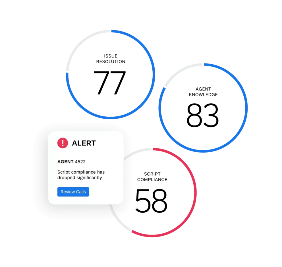 Issue resolution, agent knowledge and script compliance scores with alert