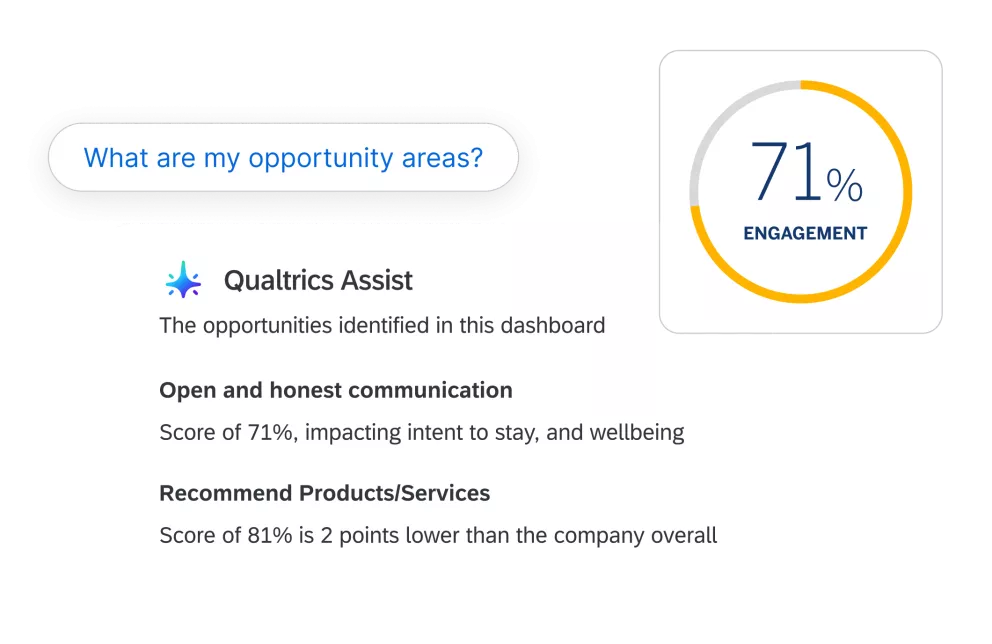 A visual representation showcasing various factors influencing employee engagement, including metrics and icons that highlight key elements such as communication, recognition, and career development