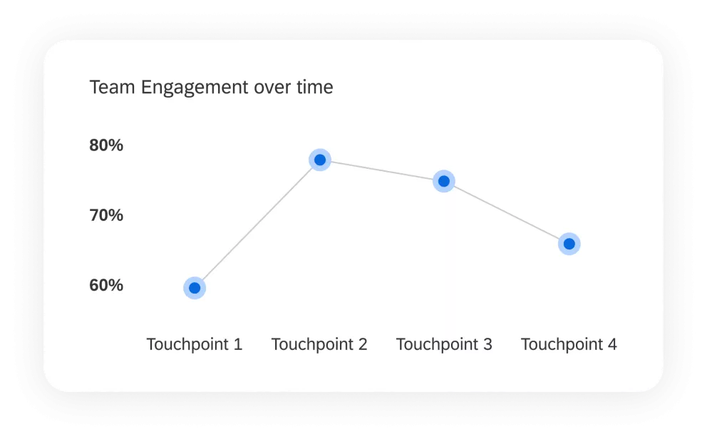 Infographic illustrating key elements of effective employee pulse surveys