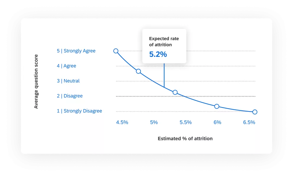 analyzing data