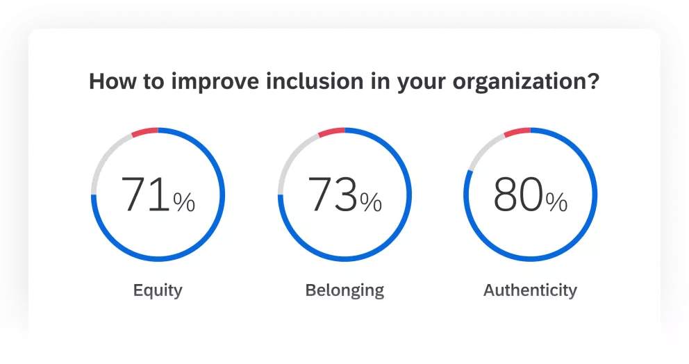 Infografik mit zentralen Erkenntnissen aus der Forschung zur Employee Experience