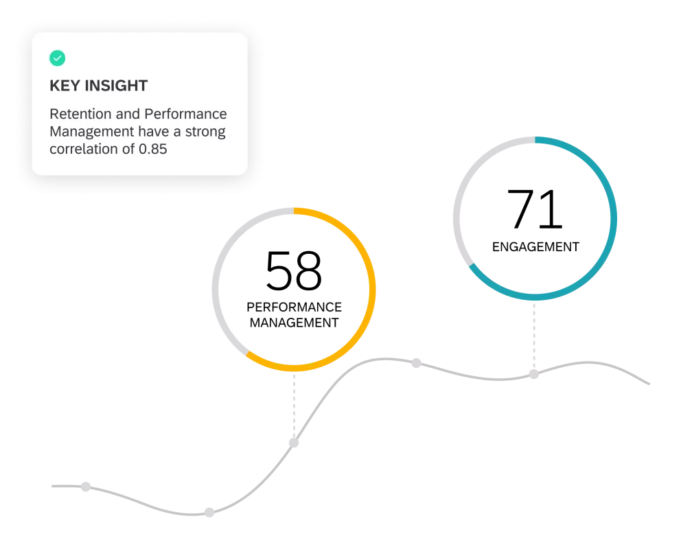 Insights clés fondés sur la rétention et l'engagement.