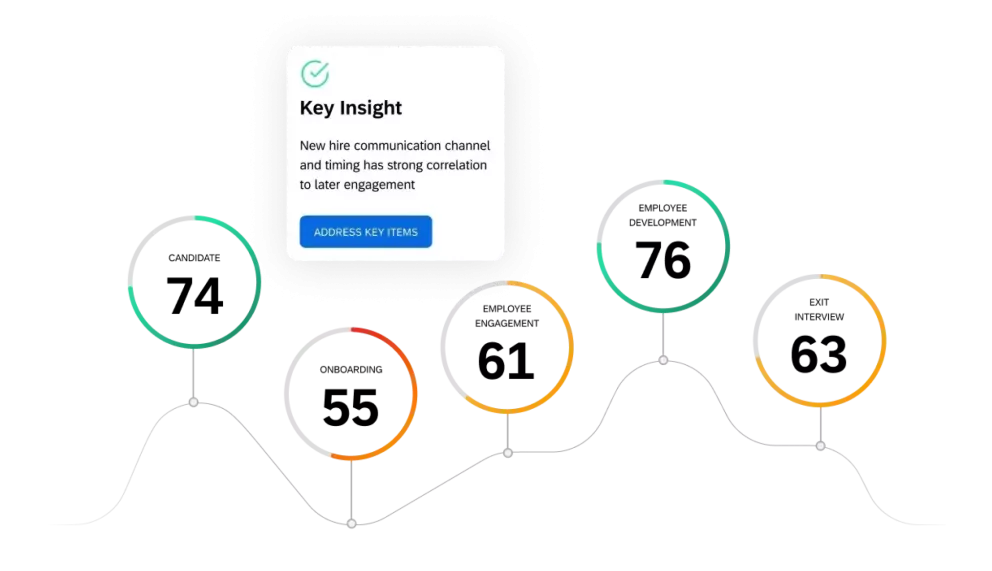 Key insights based on the employee's lifecycle stage