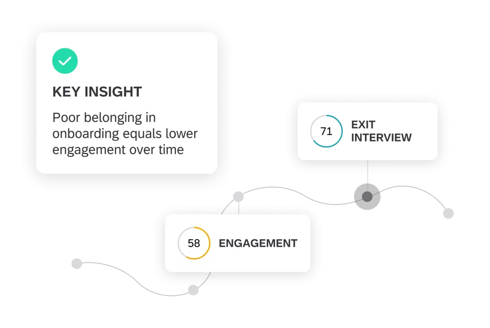 Key insights based on the employee's lifecycle stage.