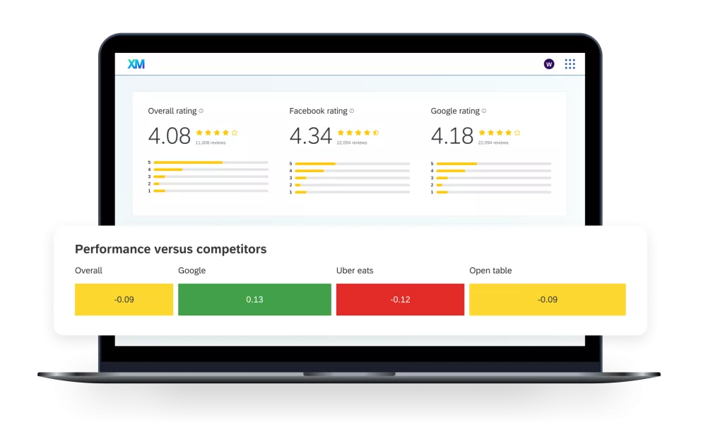 Review performance compared to competitors overview