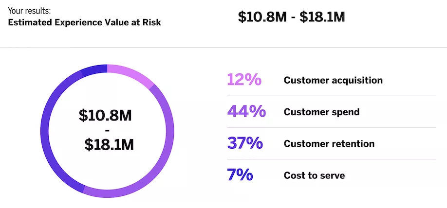 Value at risk calculator.