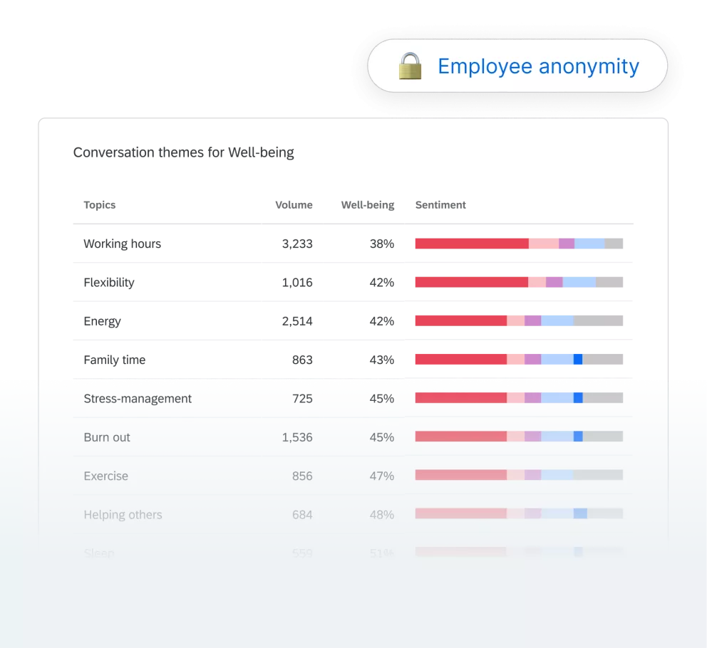 Infographic illustrating conversation themes for well-being