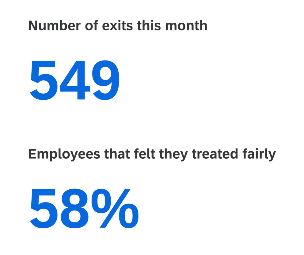 Number of exits this month.